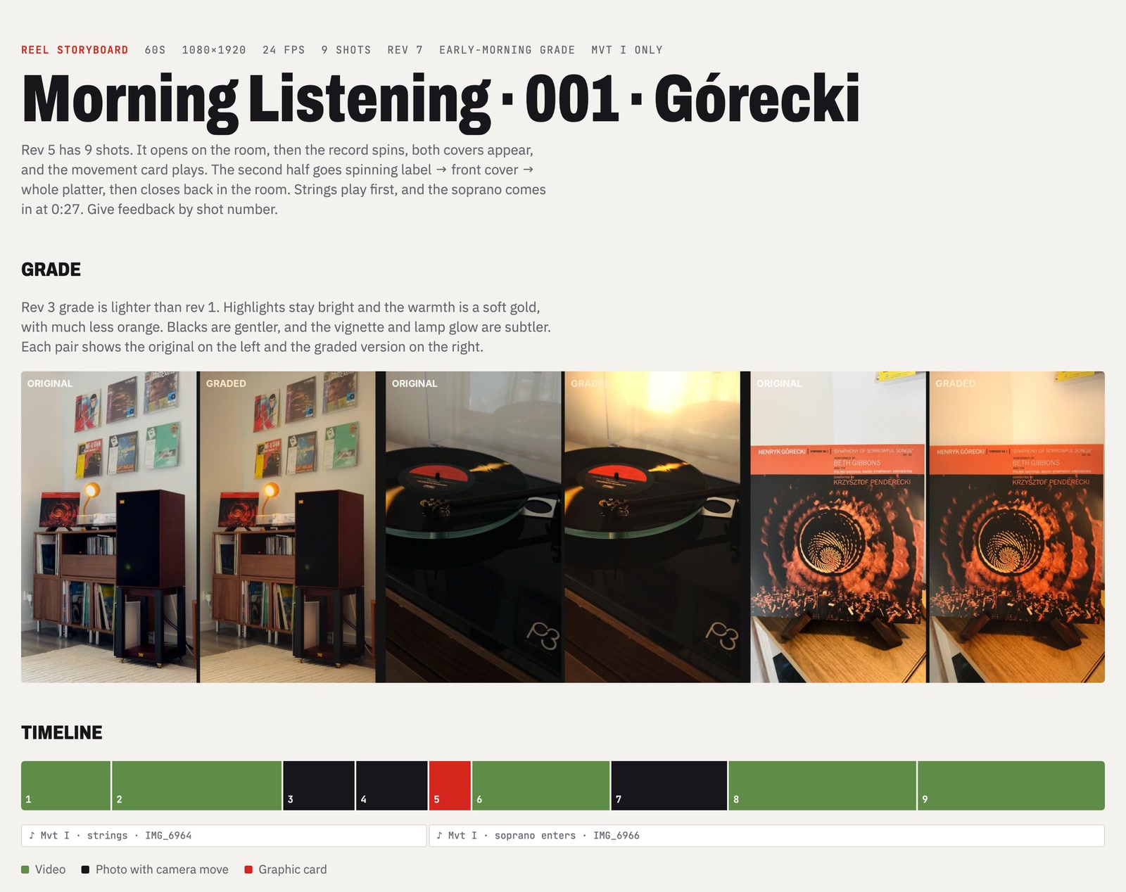 The top of reelkit's storyboard page for a reel of a Górecki record (episode 001): title, 1080×1920 at 24 fps, nine shots, a before-and-after colour grade strip and a colour-coded timeline of the shots.